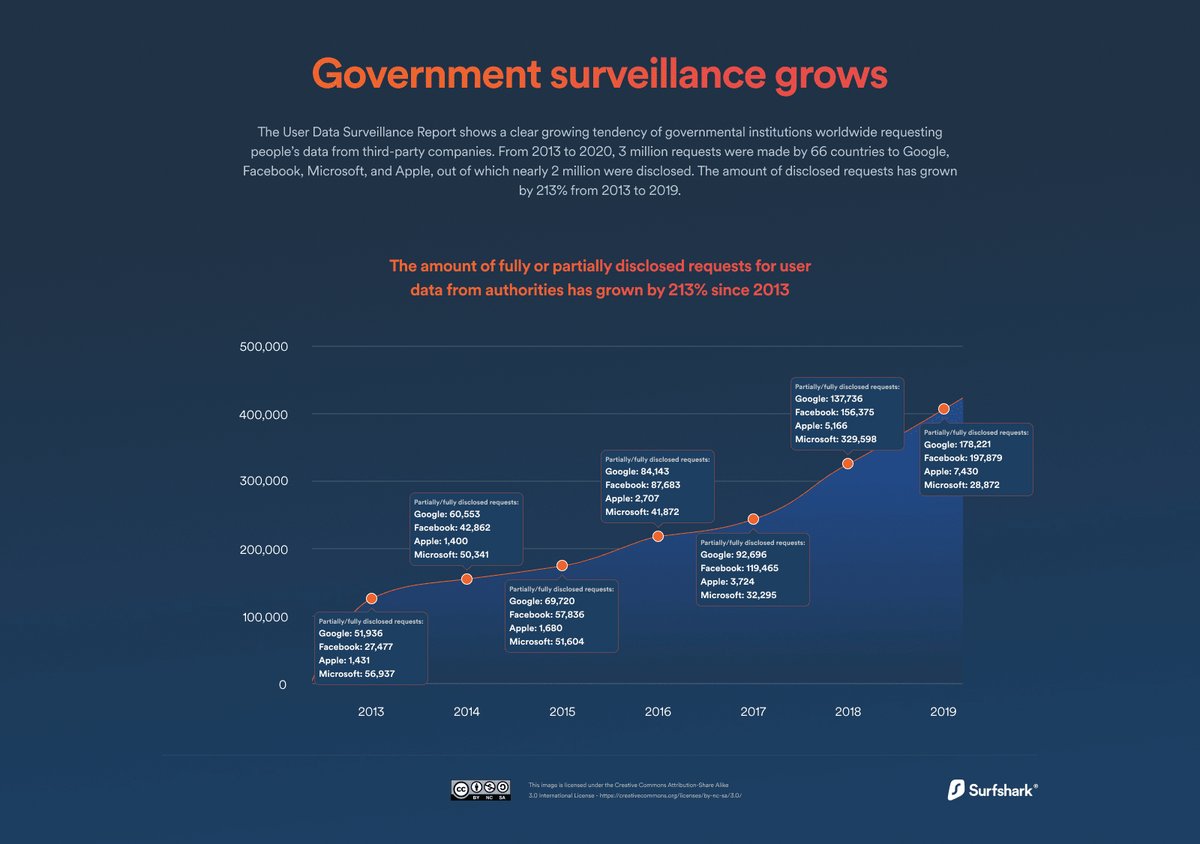 aggregate(12) surveillance(13) feeds(14) across(15) public(16)