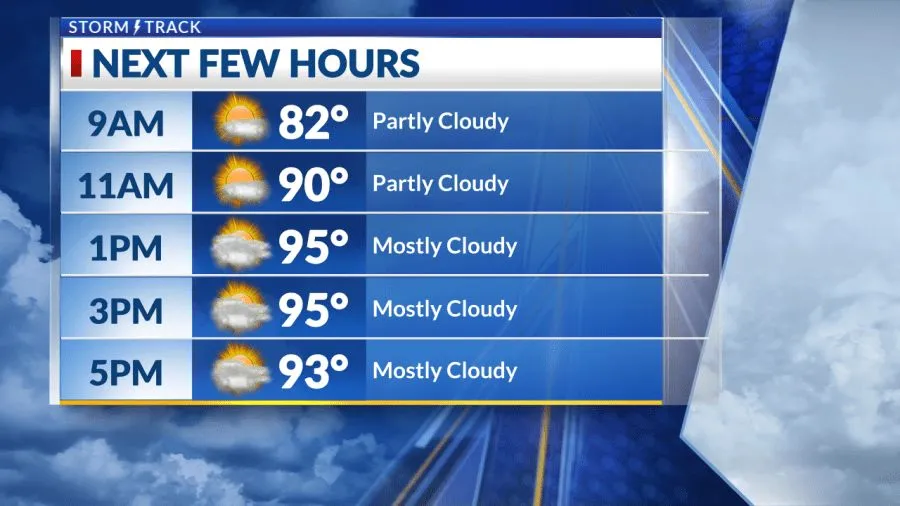 Plains Face Prolonged Late Summer Heat Before Frontal Relief