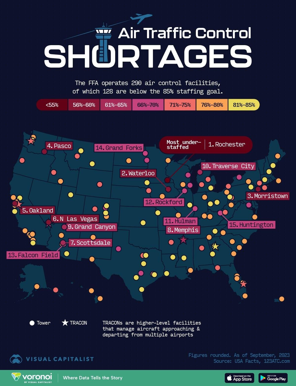 Federal Aviation System Faces Air Traffic Control Shortage