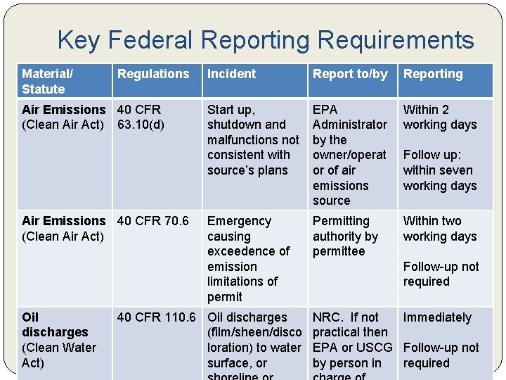 Federal Clean Air Rules Force Major Heavy Industry Overhauls