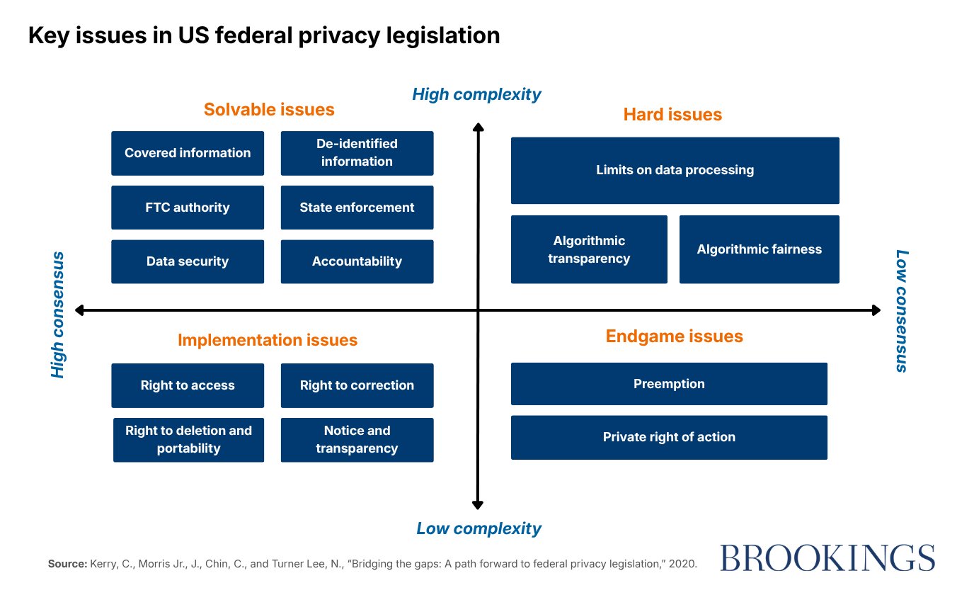 Federal Courts Redefine Digital Privacy Rules Across America