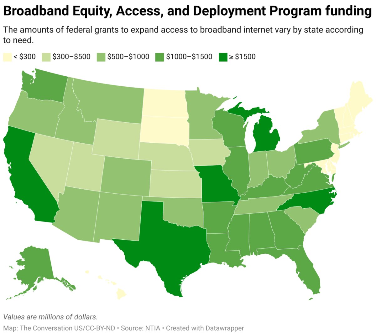 Federal Funds Accelerate Rural Broadband Network Expansion