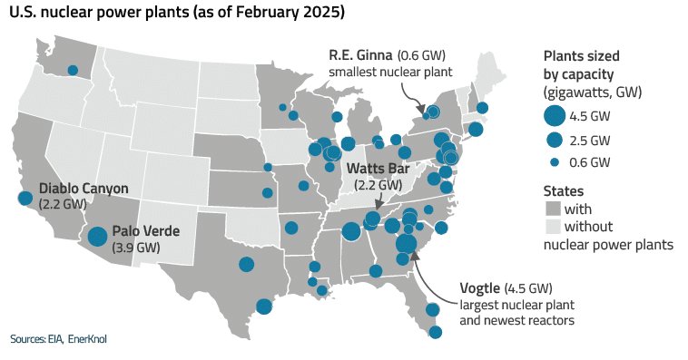 Federal Grants Drive Local Nuclear Power Grid Expansion