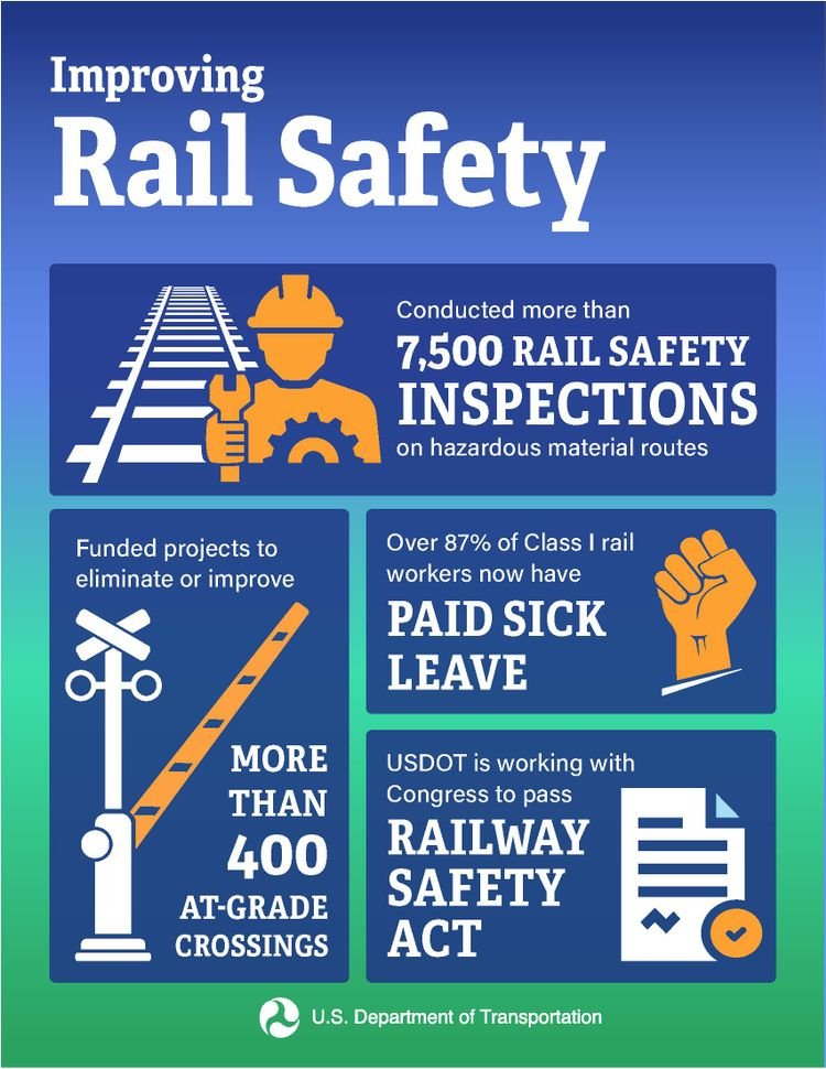 Federal Rail Mandates Push Cities to Overhaul Safety Policies
