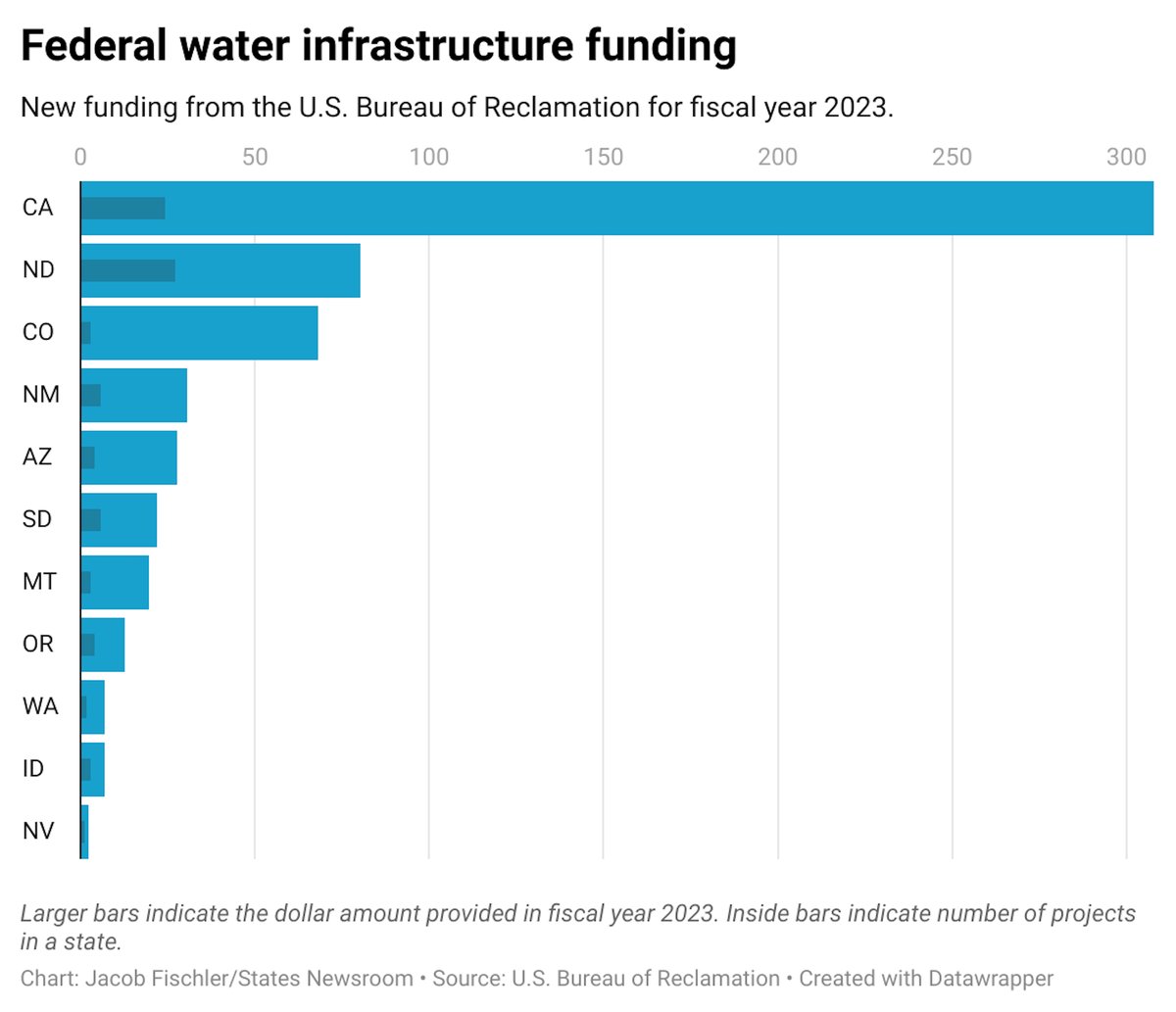 Federal Water Infrastructure Funds Accelerate Local Upgrades