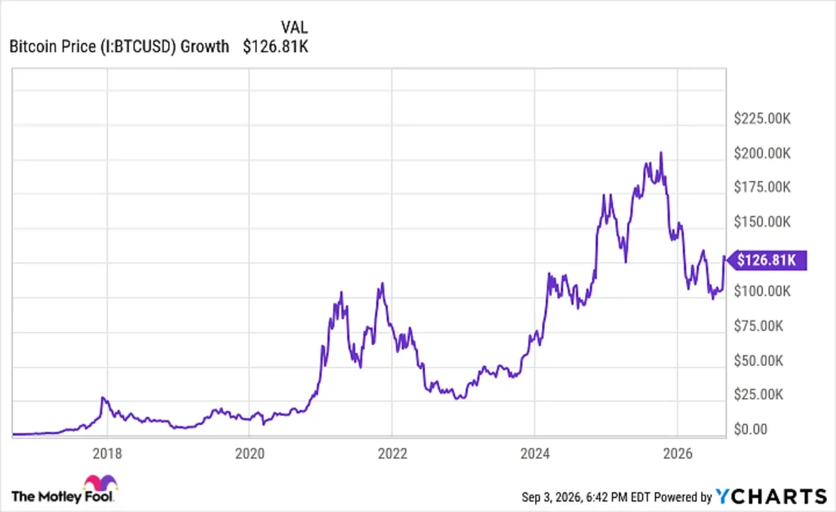 How Bitcoin Transformed Small Capital Into Institutional Wealth