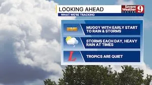 Central Florida Braces for Severe Storms and High Heat Index