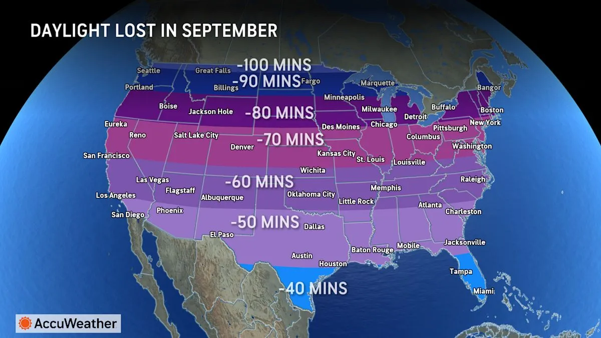 Autumn 2026 Forecast: Unusual Warmth and Rapid Daylight Loss