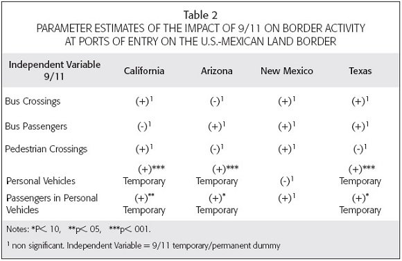 ) role (7) in (8) determining (9) how (10) port (11) expansions
