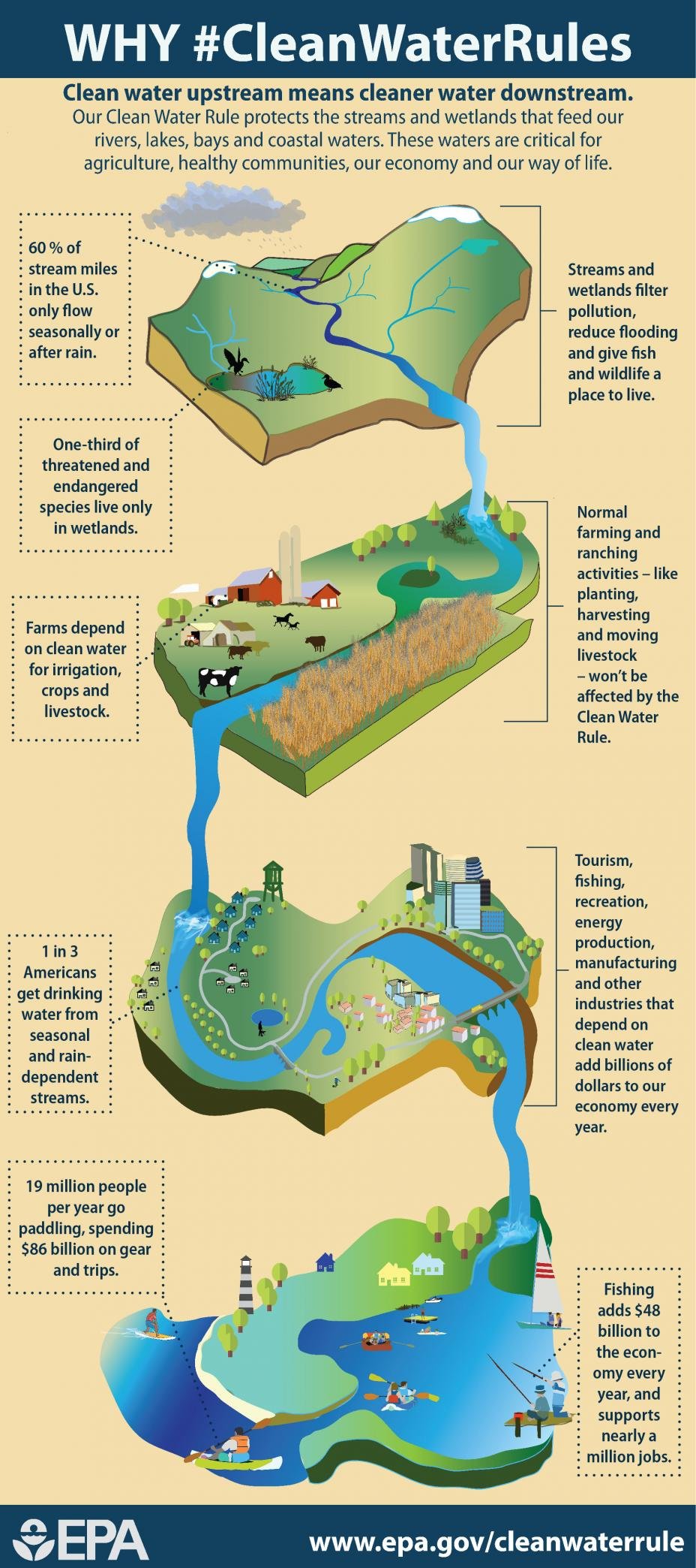 State Environmental Agencies Enforce Tougher Waterway Rules