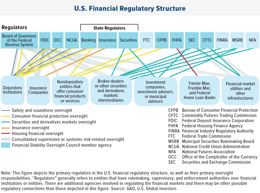 State Regulators Expand Financial Bureau Enforcement Tactics