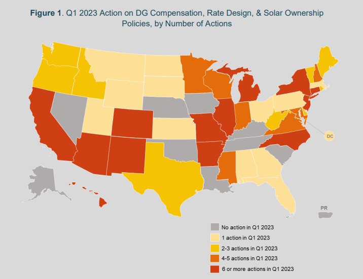 State Utility Commissions Overhaul Solar Net Metering Policy