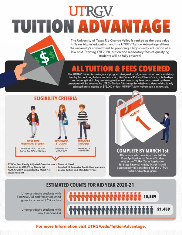 States Expand Free College Tuition Initiatives Nationwide