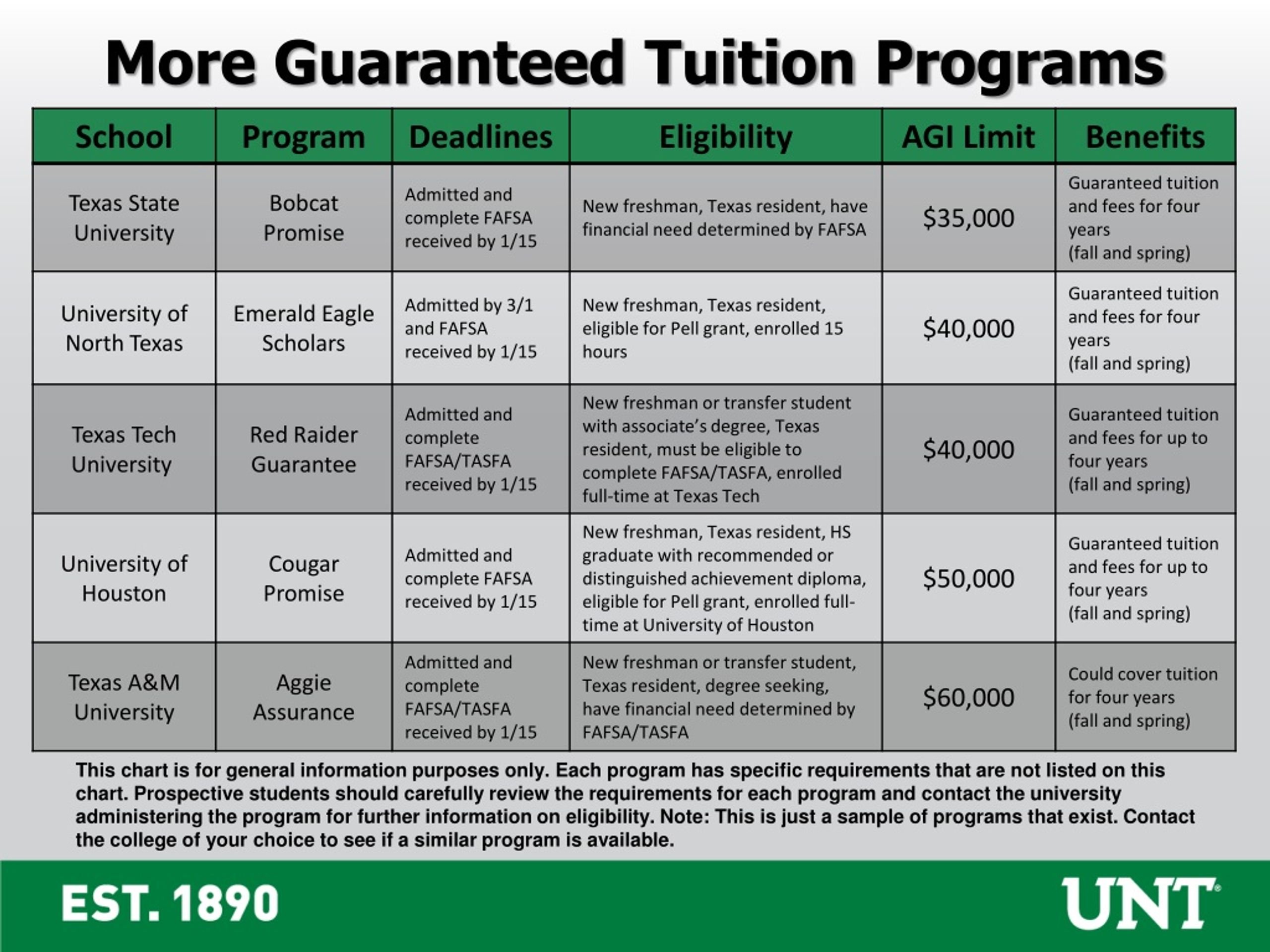 States Expand Tuition Free Guarantees for College Access