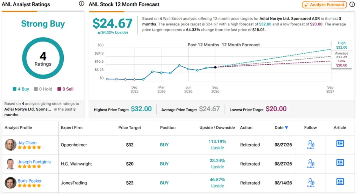 Market Analysts Identify High-Yield Biotech Growth Equities