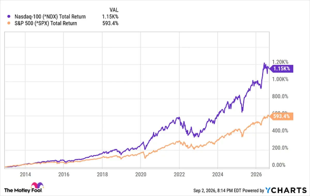 Why Long-Term Investors Bet on Total Market Funds Today